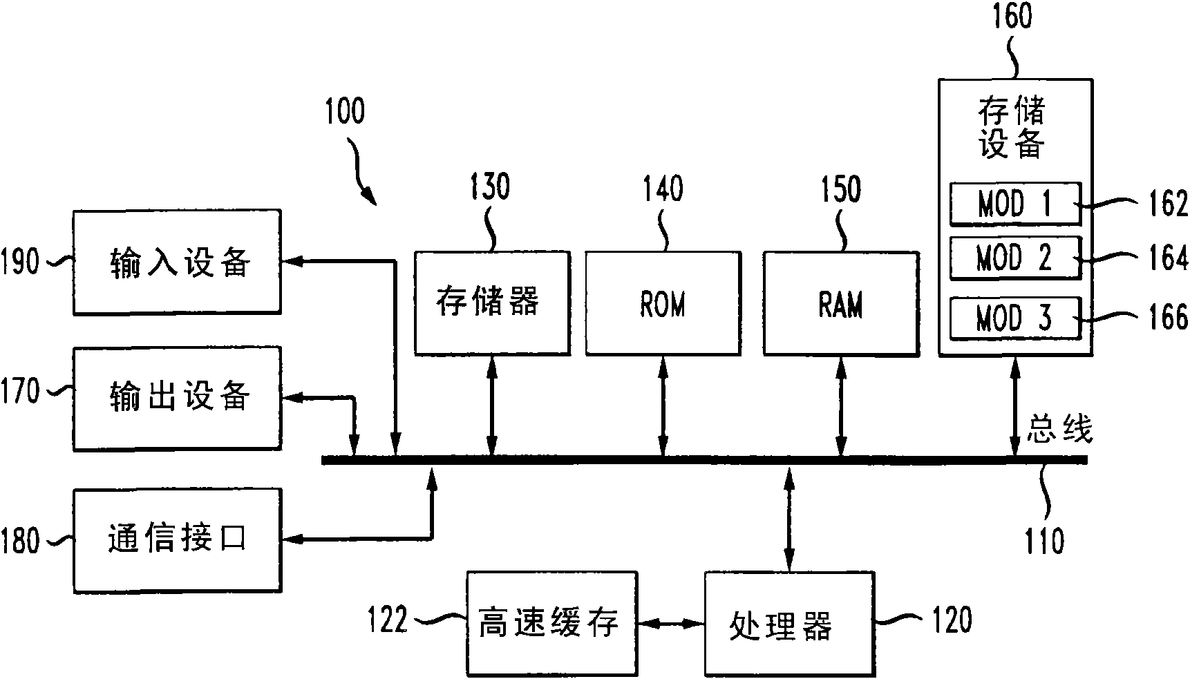 System and method for graphically managing a communication session with a context based contact set