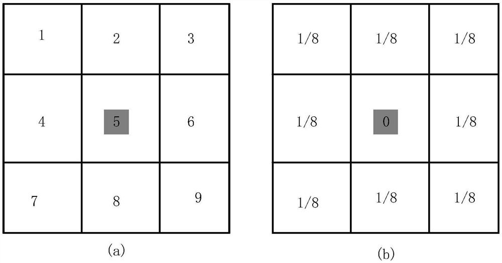 Data processing method, device, equipment and medium