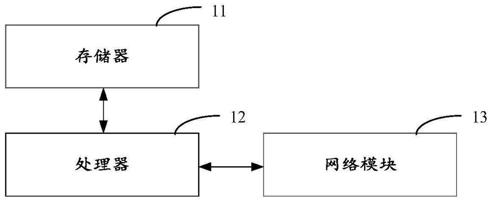 Method and system for predicting transmitted spectrum of optical fiber surface plasmon sensor based on neural network