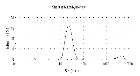 Moisture-retaining micro-emulsion gel containing egg yolk oil, and preparation method thereof