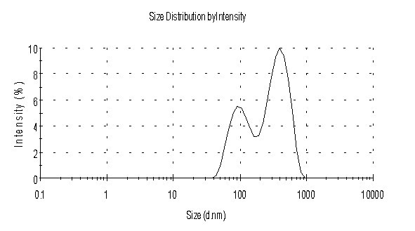 Moisture-retaining micro-emulsion gel containing egg yolk oil, and preparation method thereof