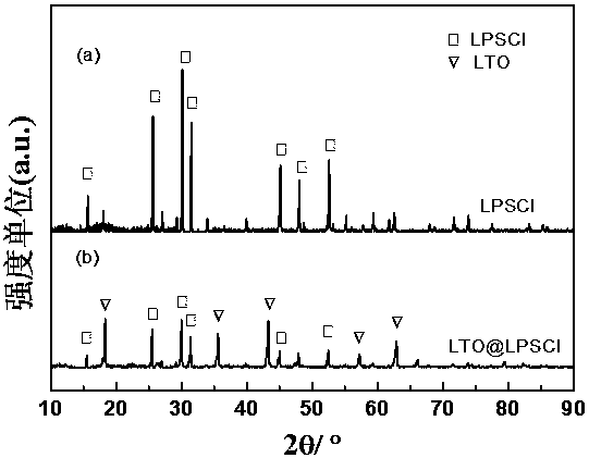 All-solid-state lithium battery composite positive electrode and preparation method thereof