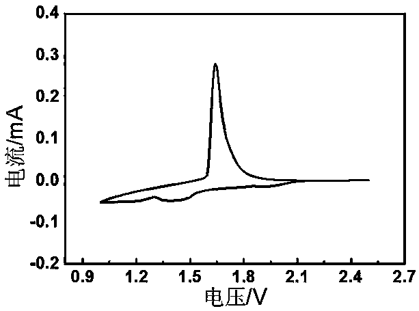 All-solid-state lithium battery composite positive electrode and preparation method thereof