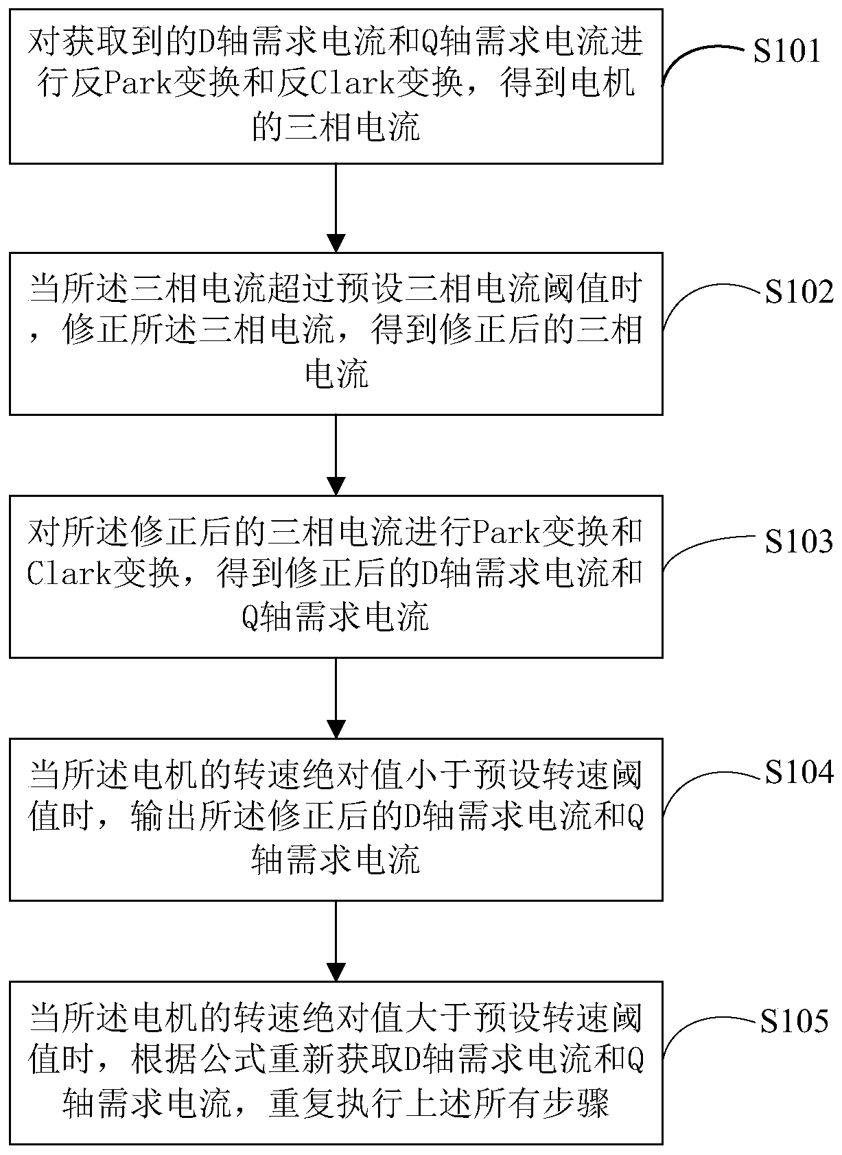 Method, device and equipment for preventing overcurrent of three-phase motor, and storage medium