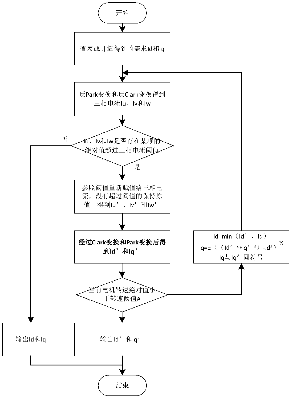 Method, device and equipment for preventing overcurrent of three-phase motor, and storage medium