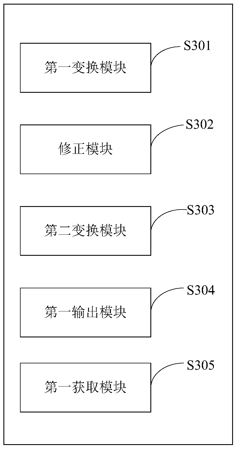 Method, device and equipment for preventing overcurrent of three-phase motor, and storage medium