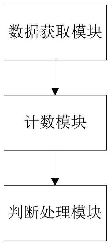 Method and system for judging whether substation RTU telemetry data is refreshed or not