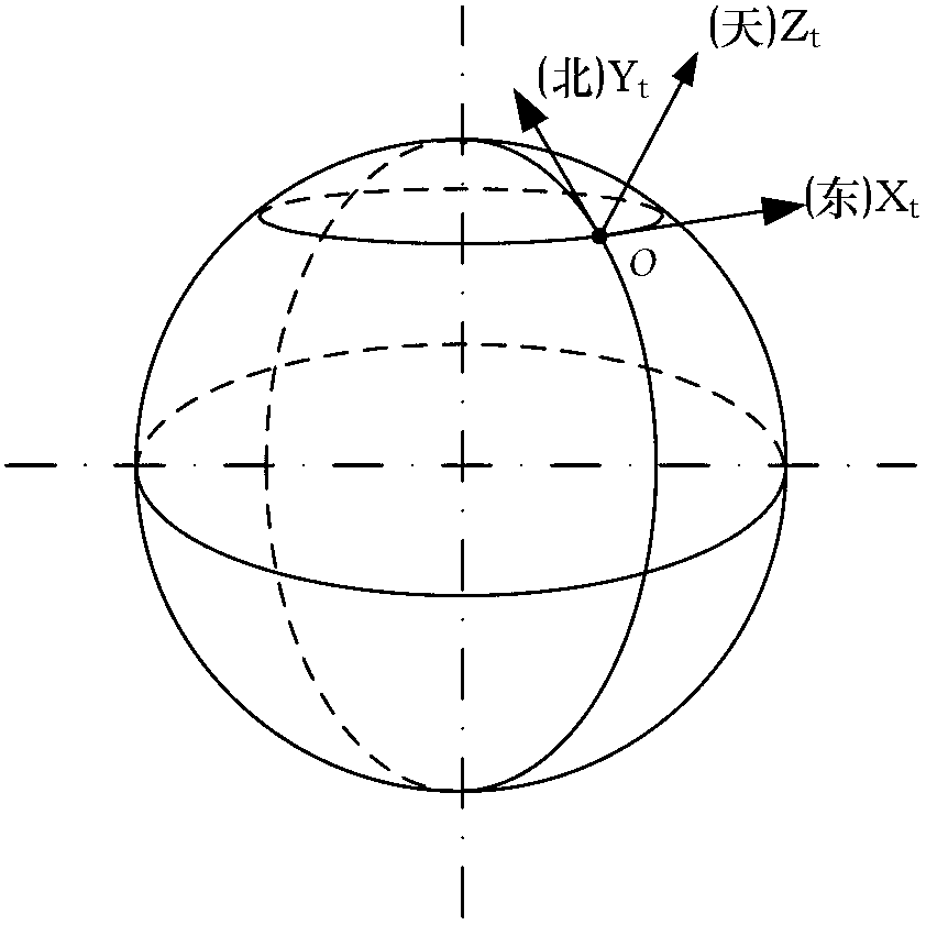 Method used for improving accuracy of azimuthal angle and tool face angle of small well inclined downward fiber-optic gyroscope inclinometer