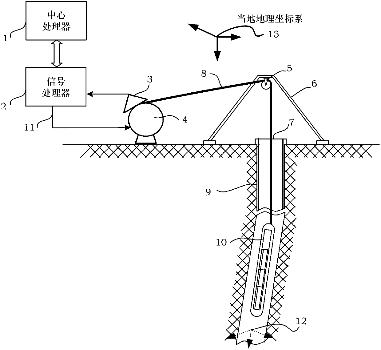 Method used for improving accuracy of azimuthal angle and tool face angle of small well inclined downward fiber-optic gyroscope inclinometer