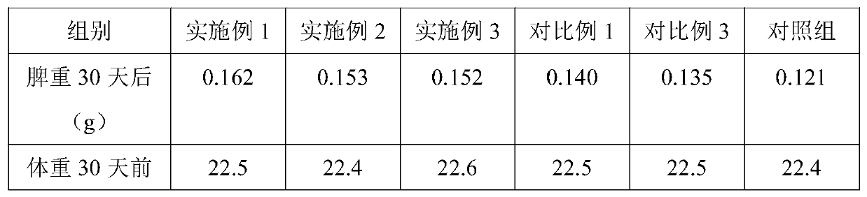 A traditional Chinese medicine preparation for clearing heat, detoxification, anti-inflammation and detumescence and preparation method thereof