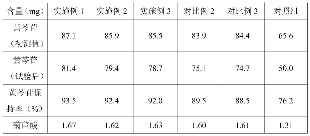 A traditional Chinese medicine preparation for clearing heat, detoxification, anti-inflammation and detumescence and preparation method thereof