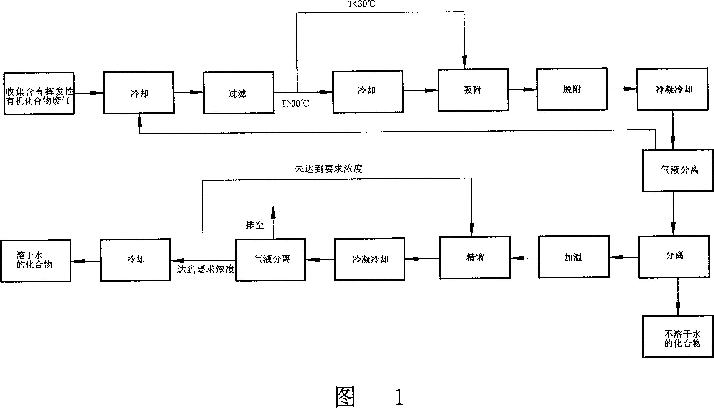 Process of purifying and recovering waste gas containing volatile organic compound and its application