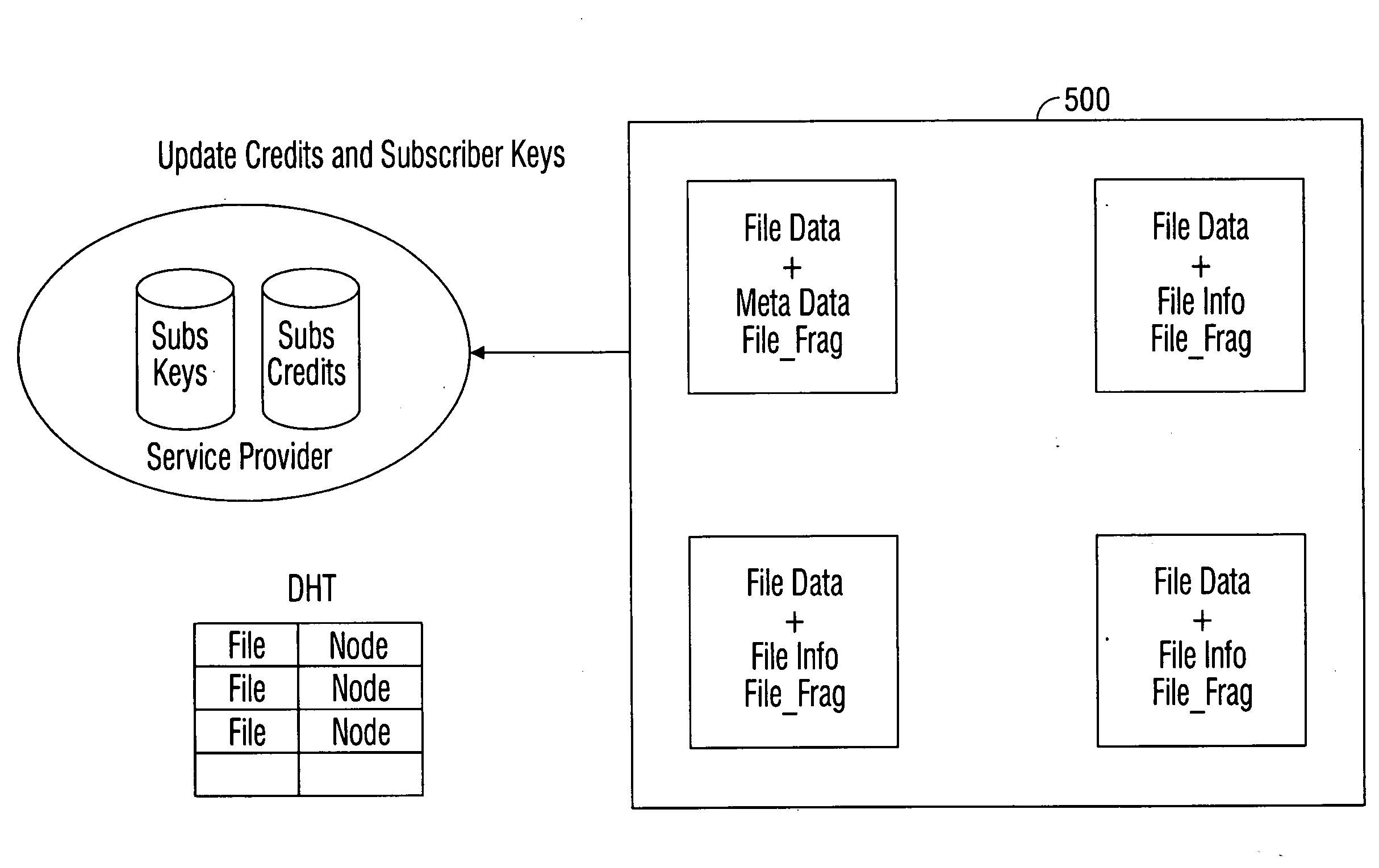 Peer-To-Peer Distributed Storage