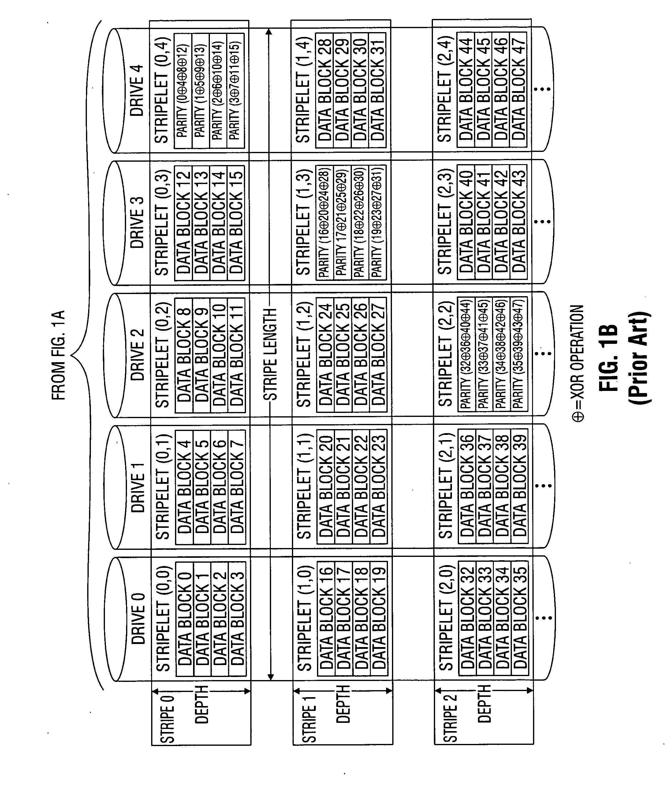 Peer-To-Peer Distributed Storage