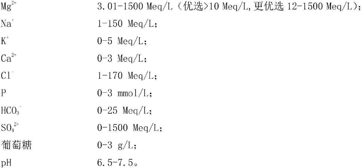 Multifunctional surgical operation flushing solution and preparation method and application thereof