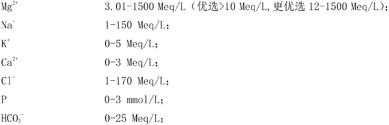 Multifunctional surgical operation flushing solution and preparation method and application thereof