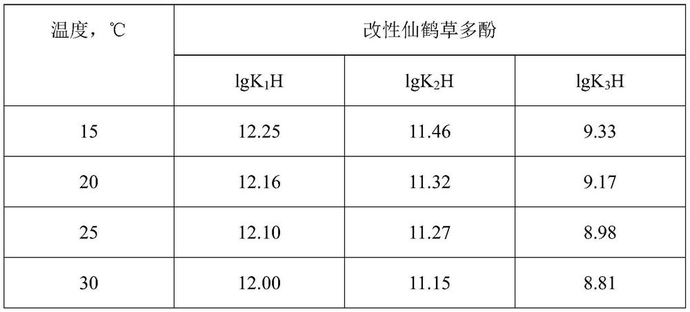 A kind of anti-inflammatory whitening essence milk containing Agrimony grass extract and preparation method thereof