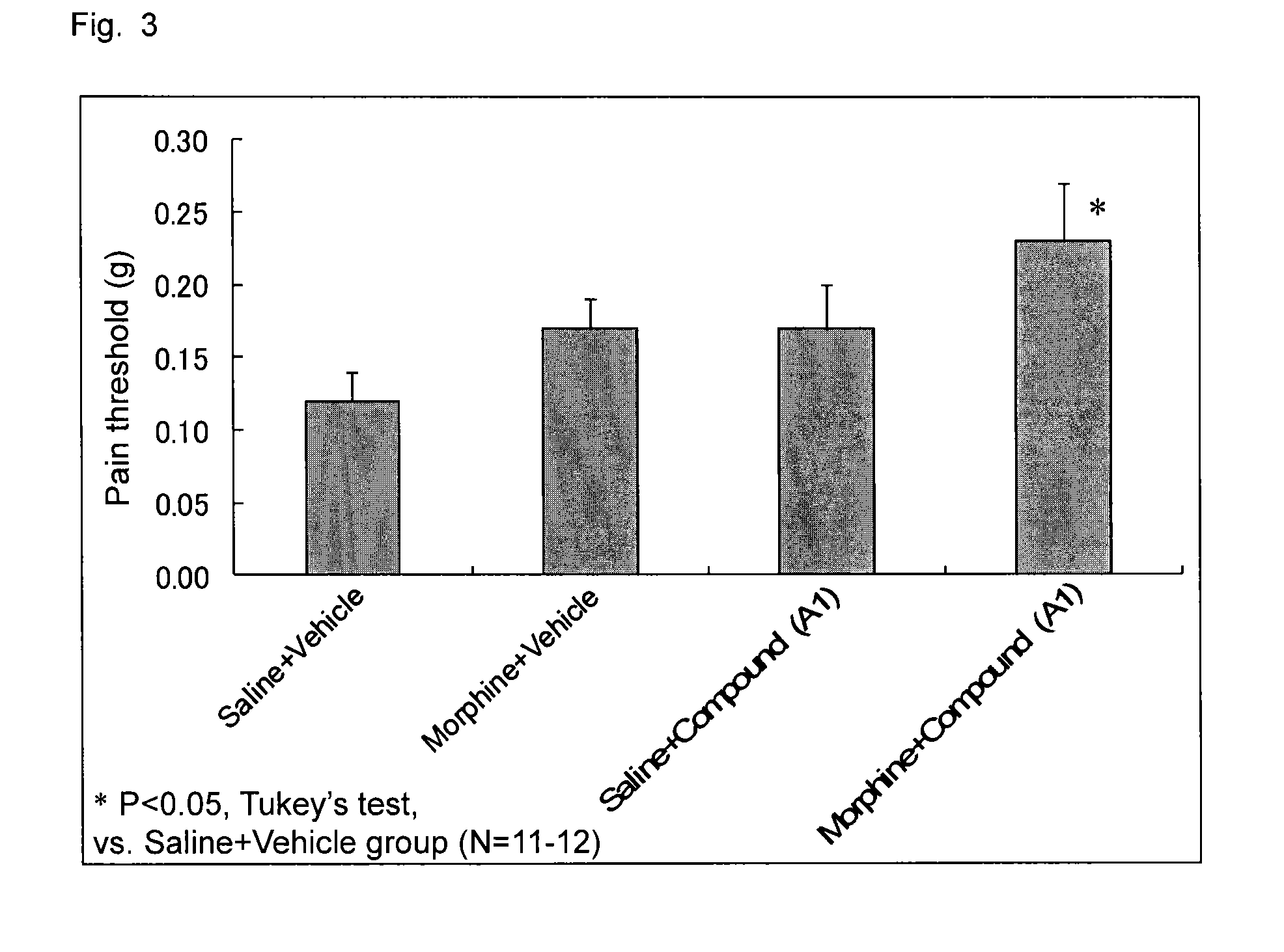 Therapeutic agent for pain