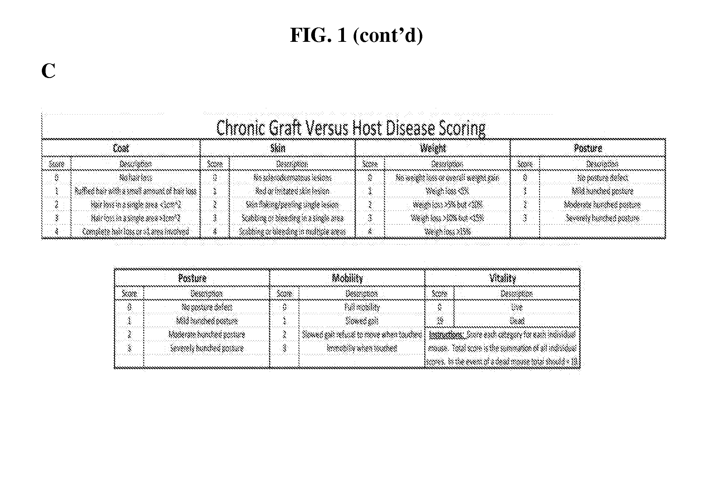 Methods of treating and preventing graft versus host disease