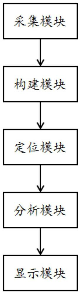 Dynamic monitoring method and system for water disaster micro-seismic of working face