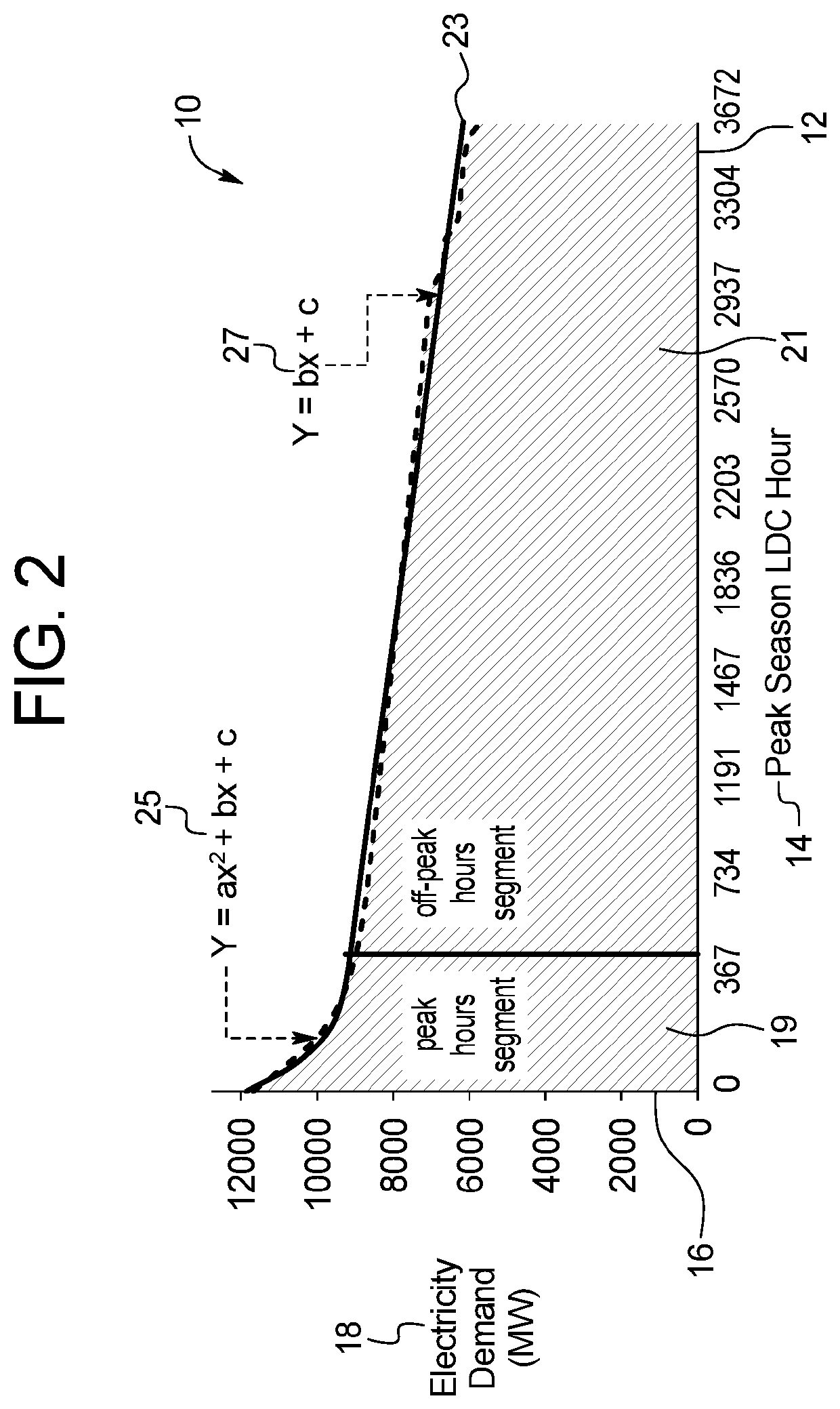 Modeling system for energy systems