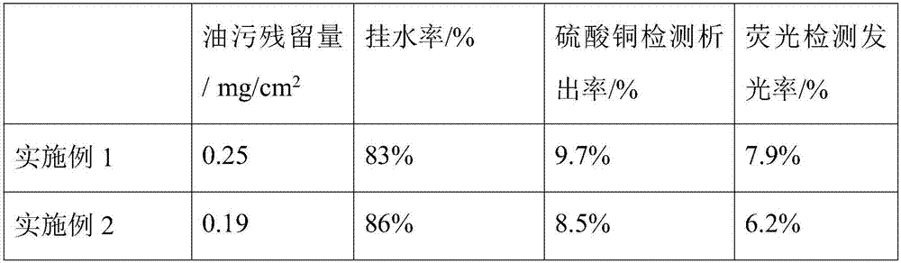 Oil-removing and cleaning process for automobile part