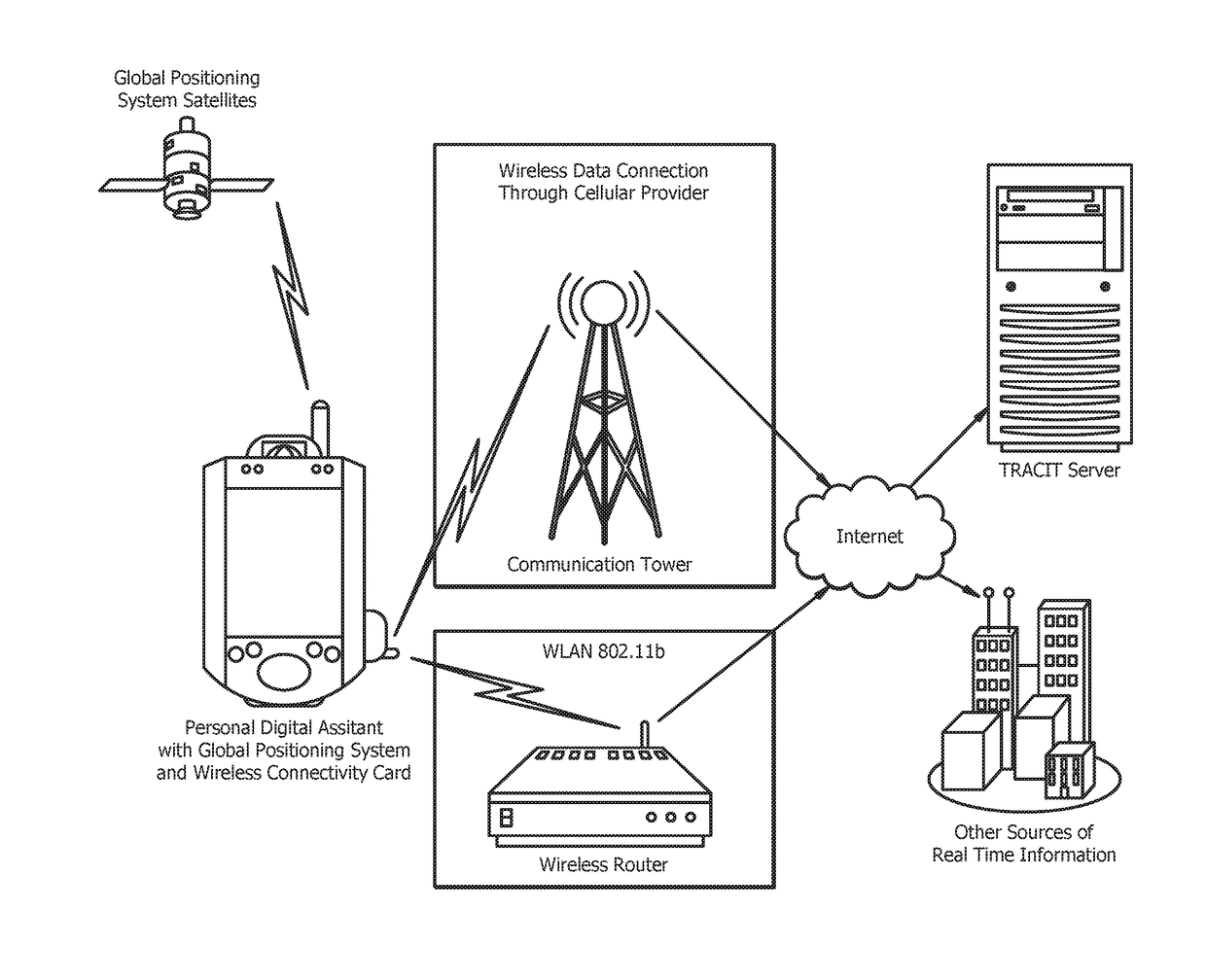 System and method for transportation demand management