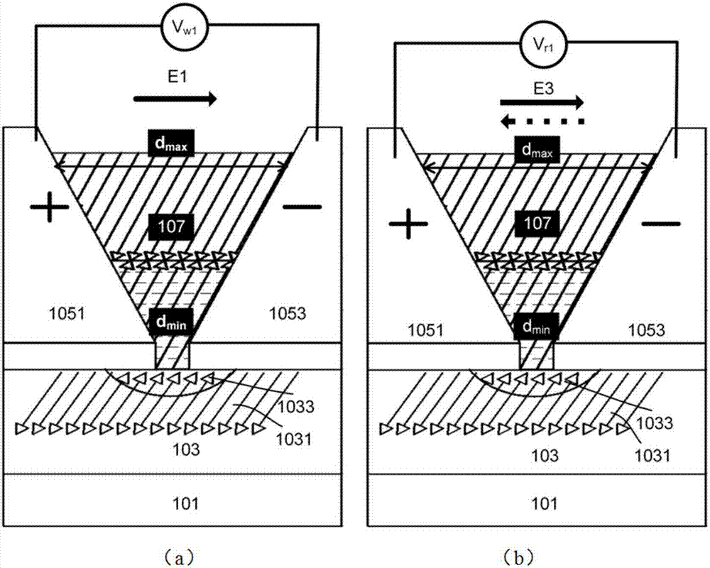 In-plane reading/writing operation ferroelectric memristor and fabrication method thereof