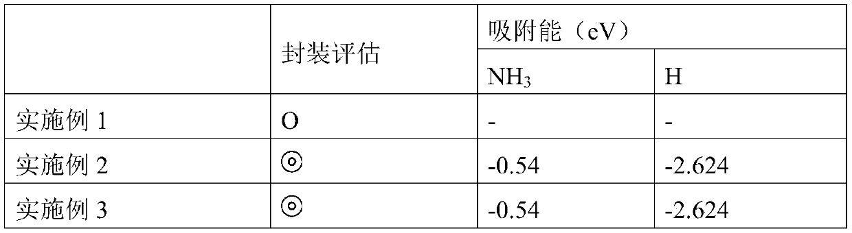 Sealing film