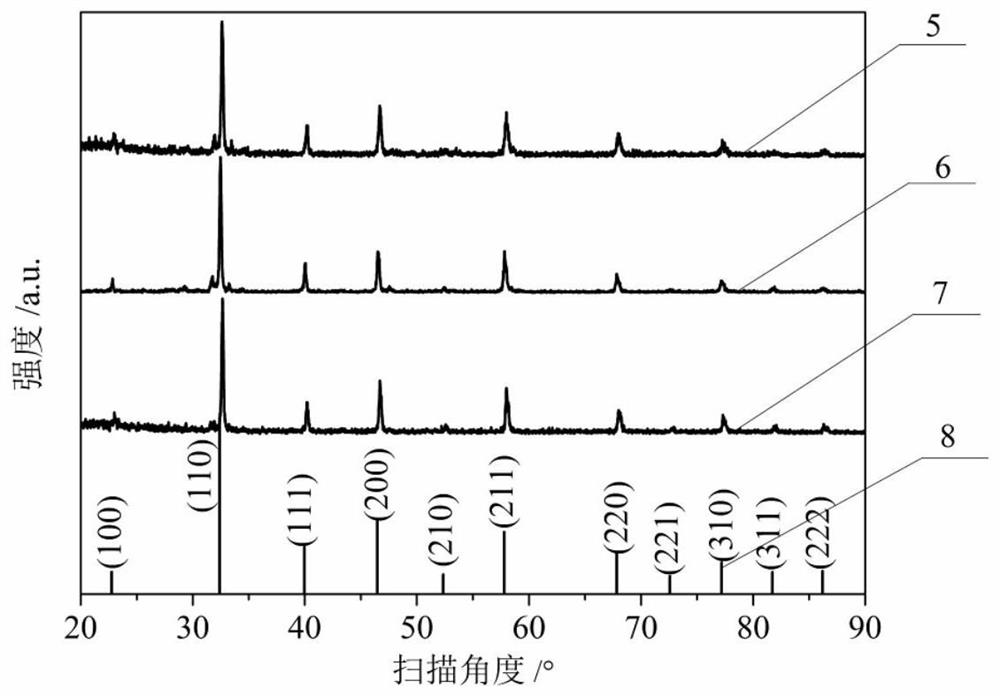 A-site high-entropy perovskite oxide MeTiO3 thermoelectric ceramic and preparation method thereof