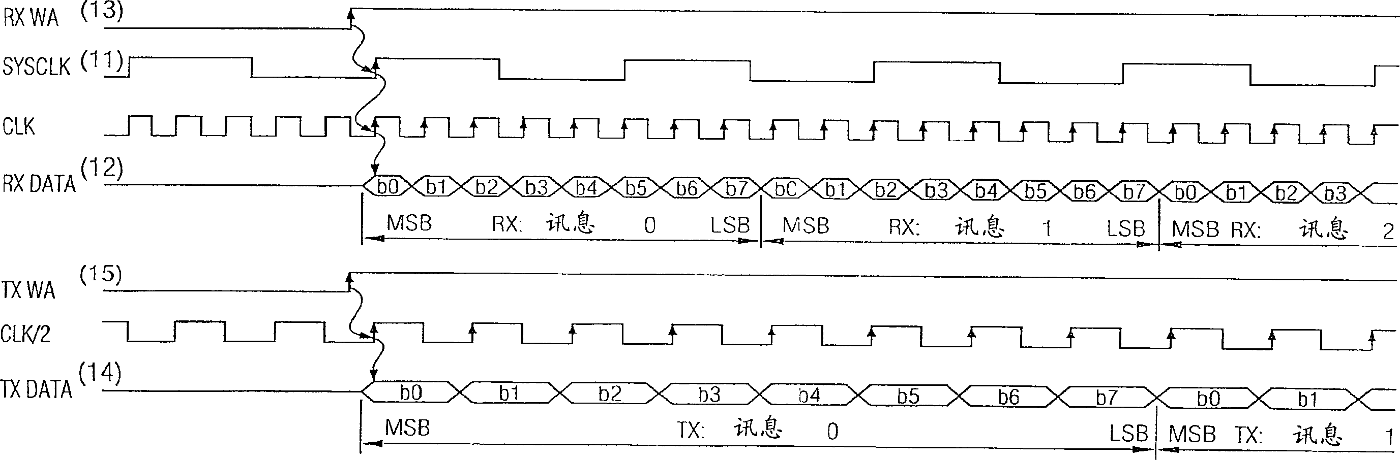 Transmitting and receiving arrangement for radios having a baseband component, a radio-frequency component and an interface arranged in between them