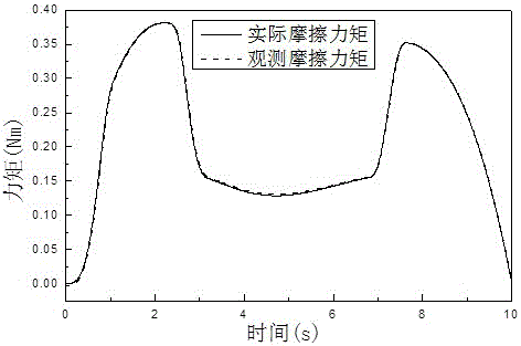 Robot contact force detecting method based on torque observation and friction identification