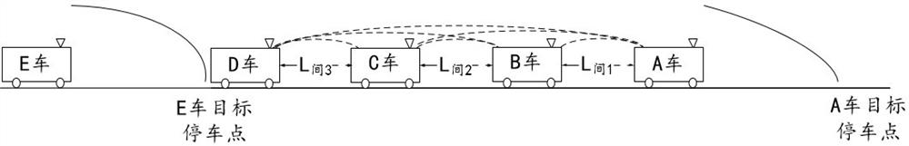 A method and system for dynamic marshalling and unmarshalling of trains based on ad hoc network