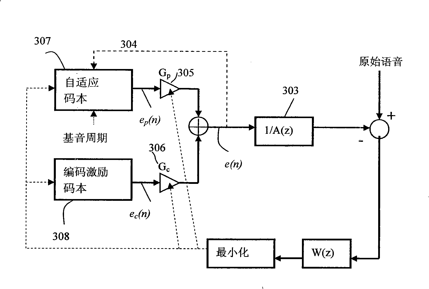 Speech coding system to improve packet loss repairing quality