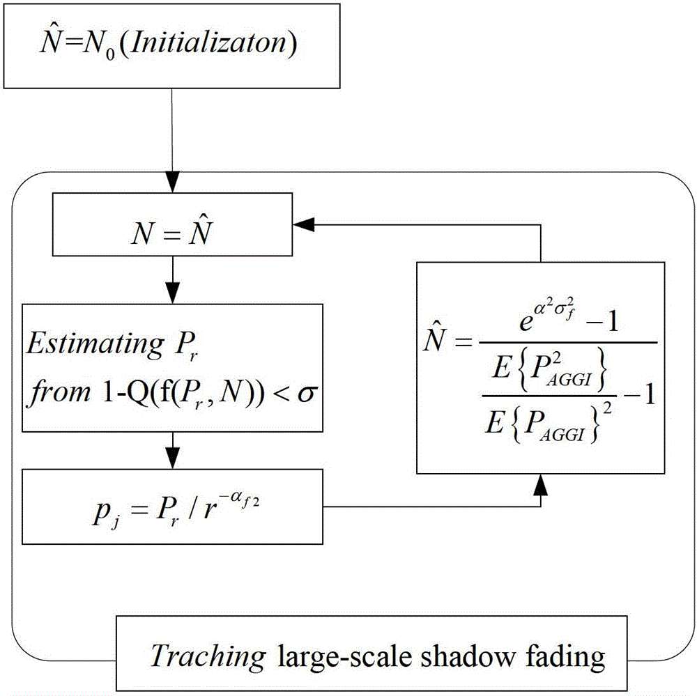 Femtocell interference suppression method combining with frequency spectrum distribution and power control