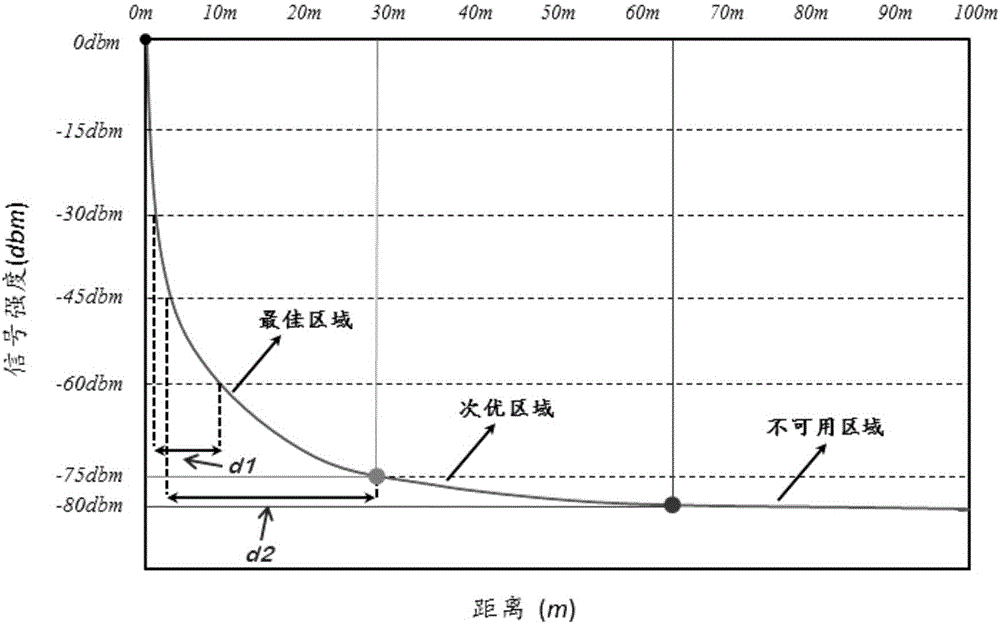 Joint weighting K neighbor indoor positioning method based on logarithmic path loss model