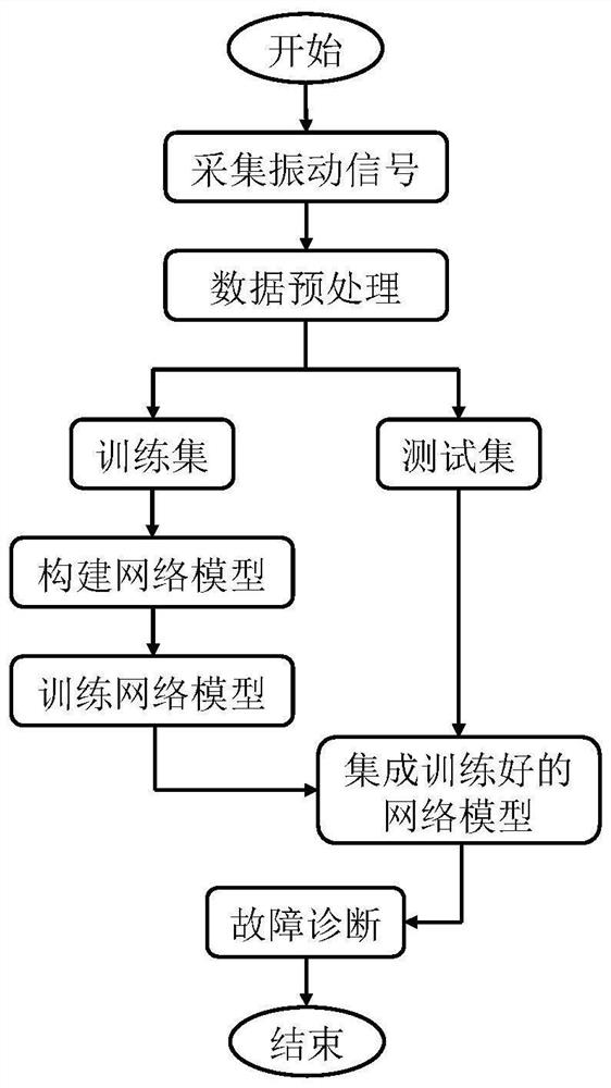 Rotating machinery small sample fault diagnosis method based on generative adversarial network