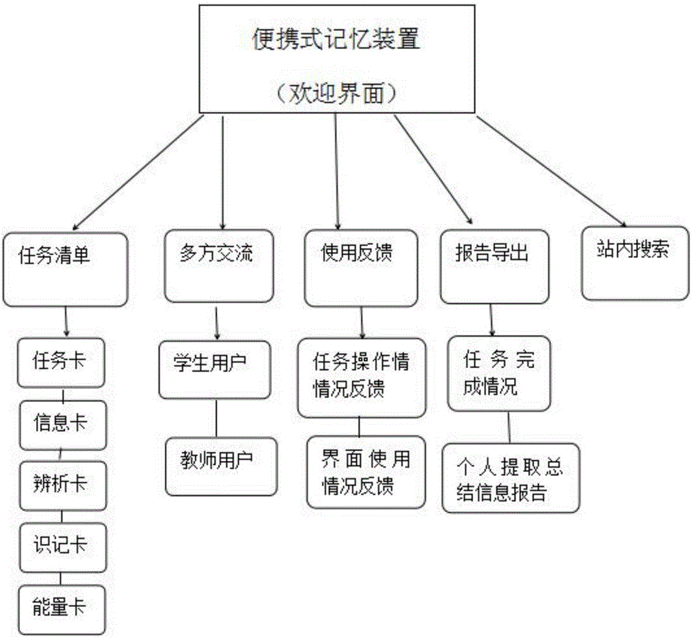 Portable memory training device