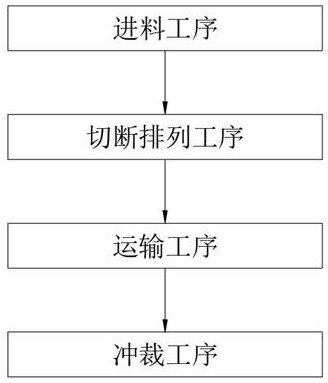 Production method of biodegradable plastic bag