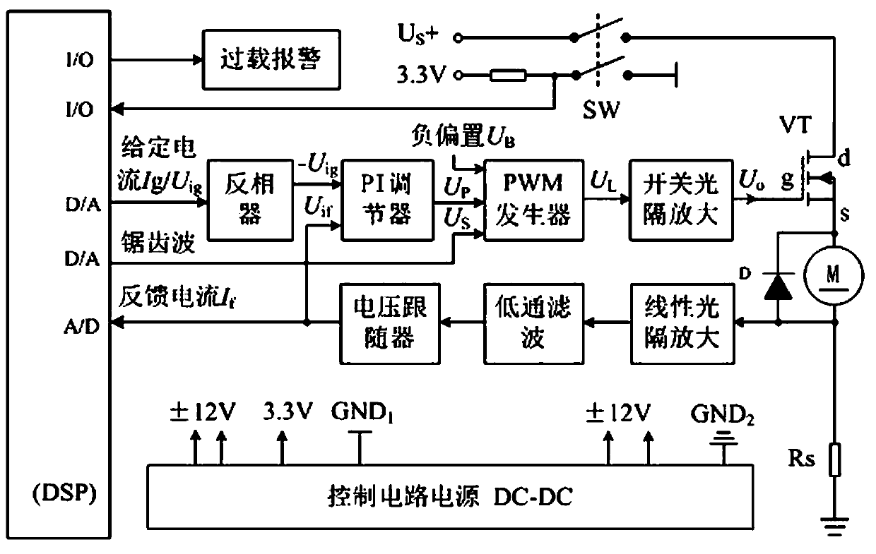 Intelligent protection method and device for constant torque starting and overloading of direct current motor