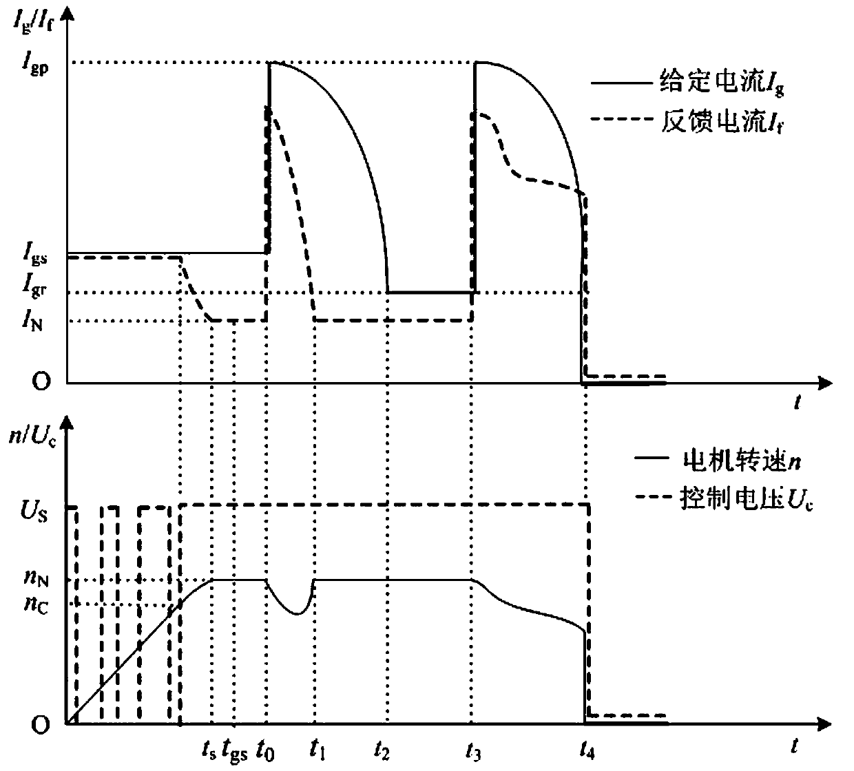 Intelligent protection method and device for constant torque starting and overloading of direct current motor