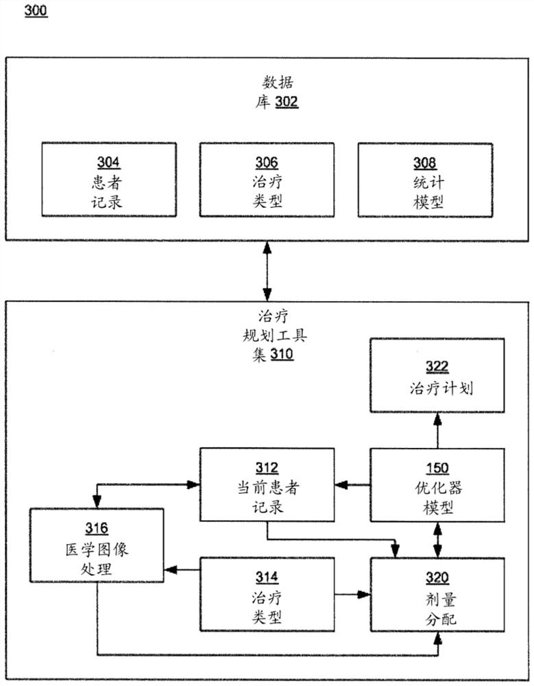 Radiation therapy methods, systems and related computer programs