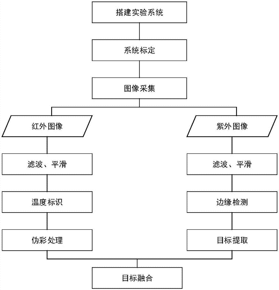 Feature point location and edge detection-based image fusion test method