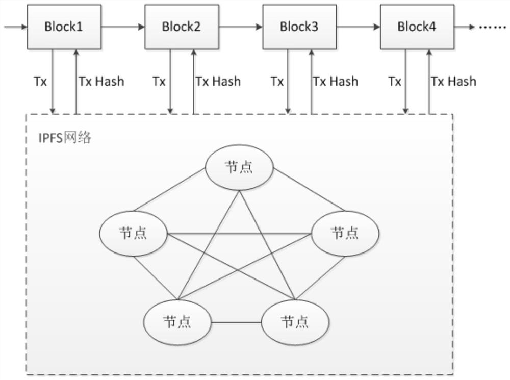 A blockchain-based mobile screening authorization management method