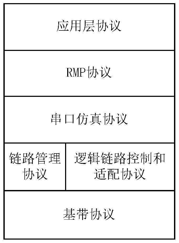 Bluetooth speaker base and control method and system thereof