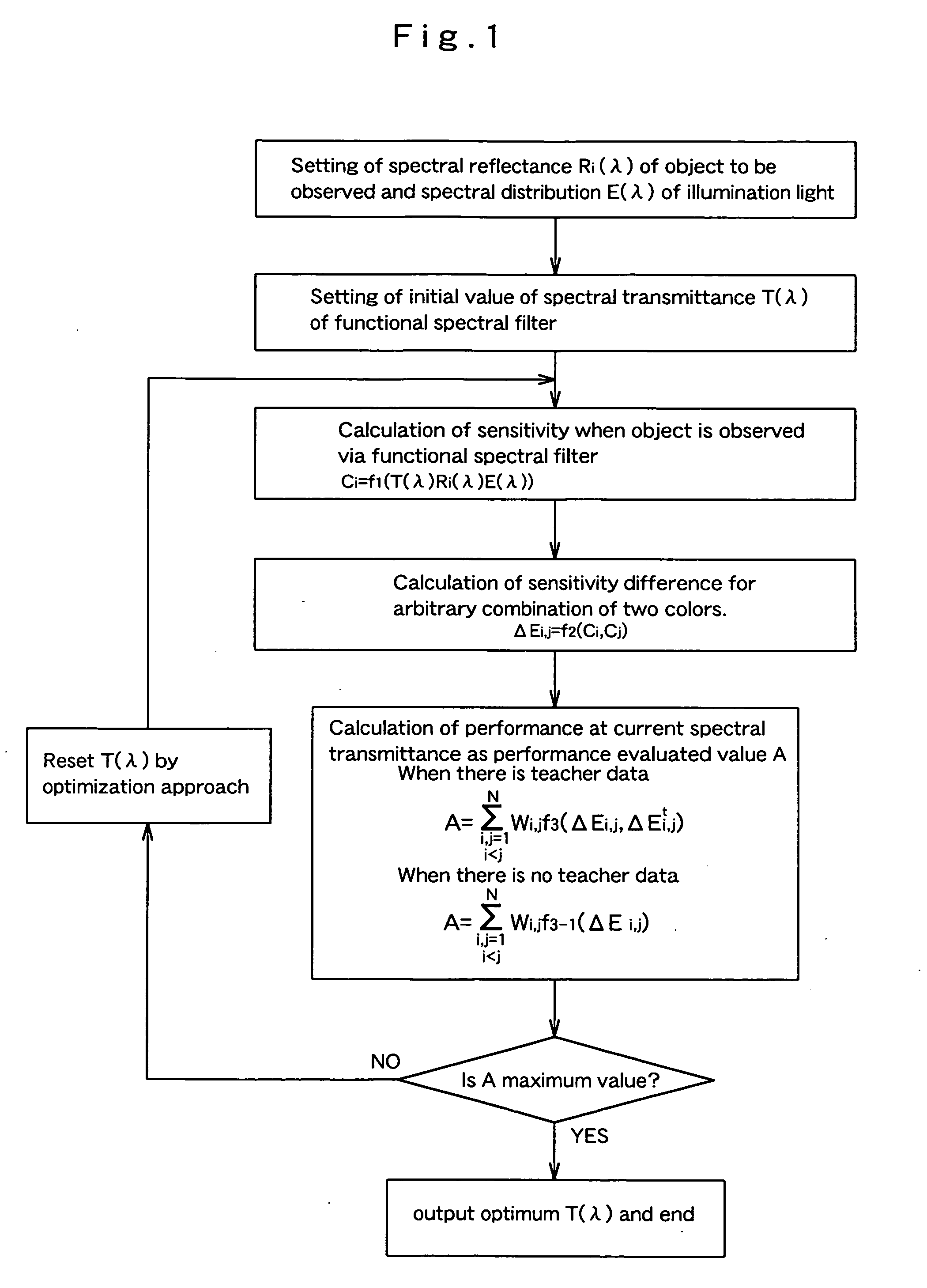 Method for Forming Functional Spectral Filter