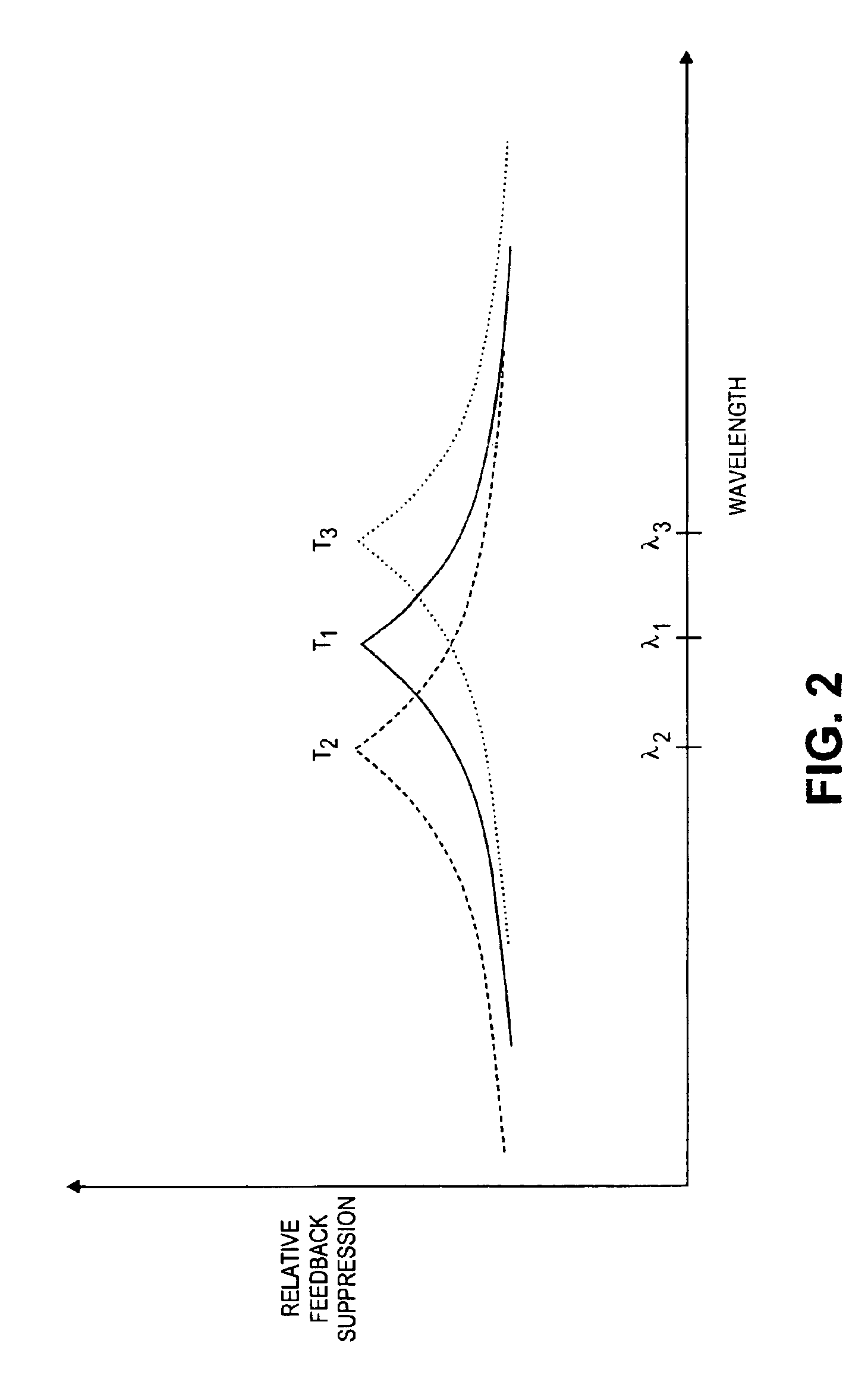 Optical isolator apparatus and methods