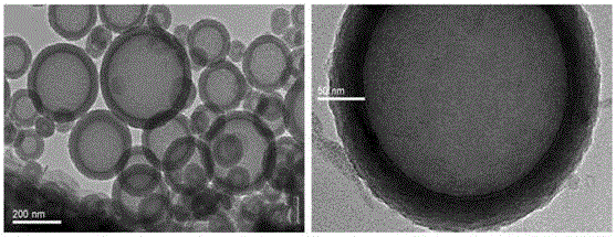 Method for preparing cellulose supported hollow SiO2 microsphere catalytic carrier