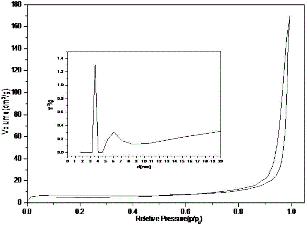 Method for preparing cellulose supported hollow SiO2 microsphere catalytic carrier