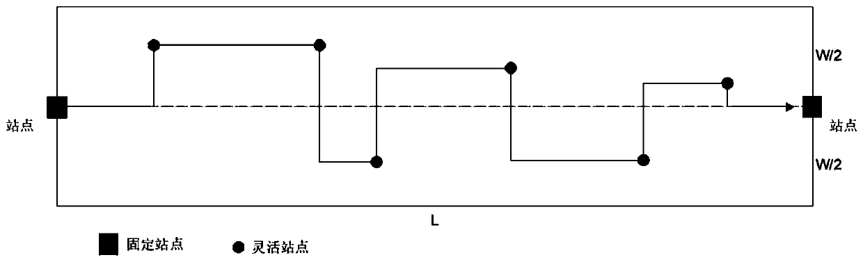 Method for determining number and type of vehicles in variable route bus configuration